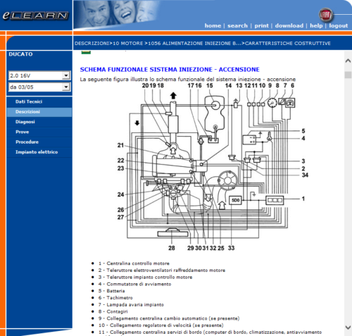 [DIAGRAM] Wiring Diagrams For Fiat Ducato Windows