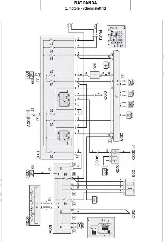 Fiat panda электросхема