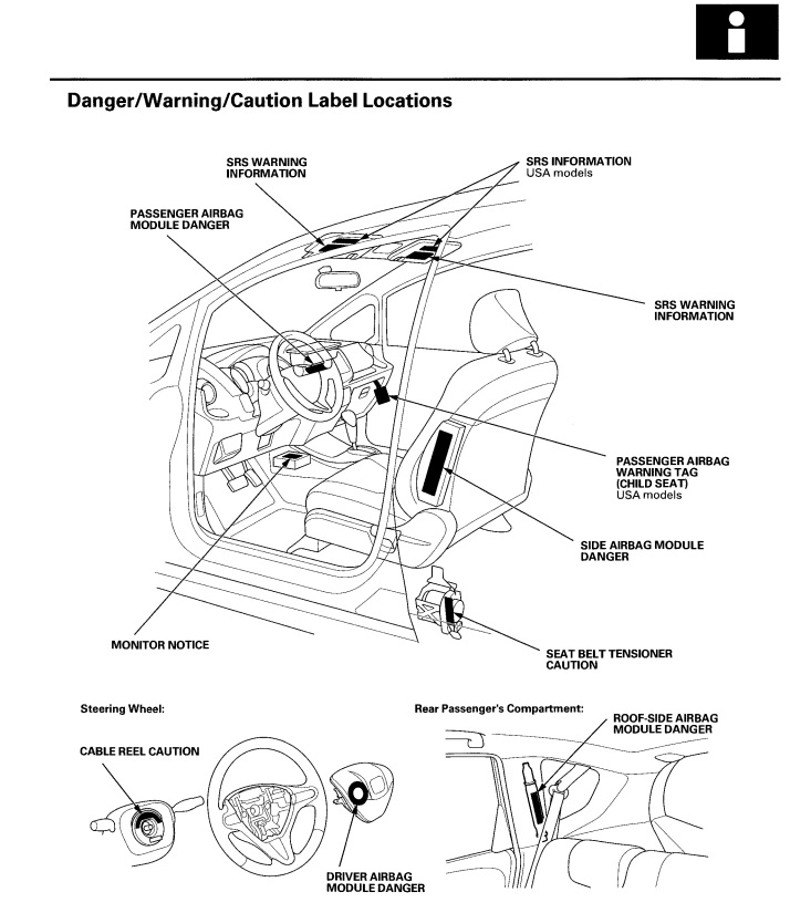 Honda Jazz/Fit 2009/2012 workshop manual Workshop Manual Service Wiring