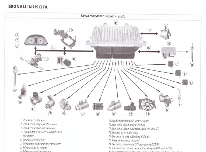 MERCEDES CLASSE B W245 2005/2011 MANUALE OFFICINA WORKSHOP MANUAL WIRING DIAGRAM | eBay