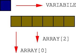 \includegraphics[]{fig/array}