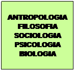 Casella di testo: ANTROPOLOGIA
FILOSOFIA
SOCIOLOGIA
PSICOLOGIA
BIOLOGIA
