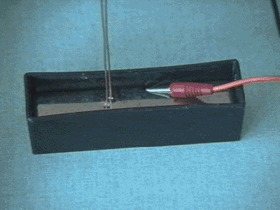 ampere experiment