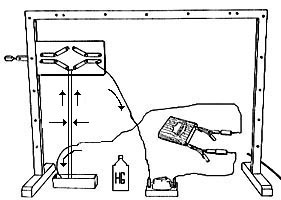 diagram of the experiment