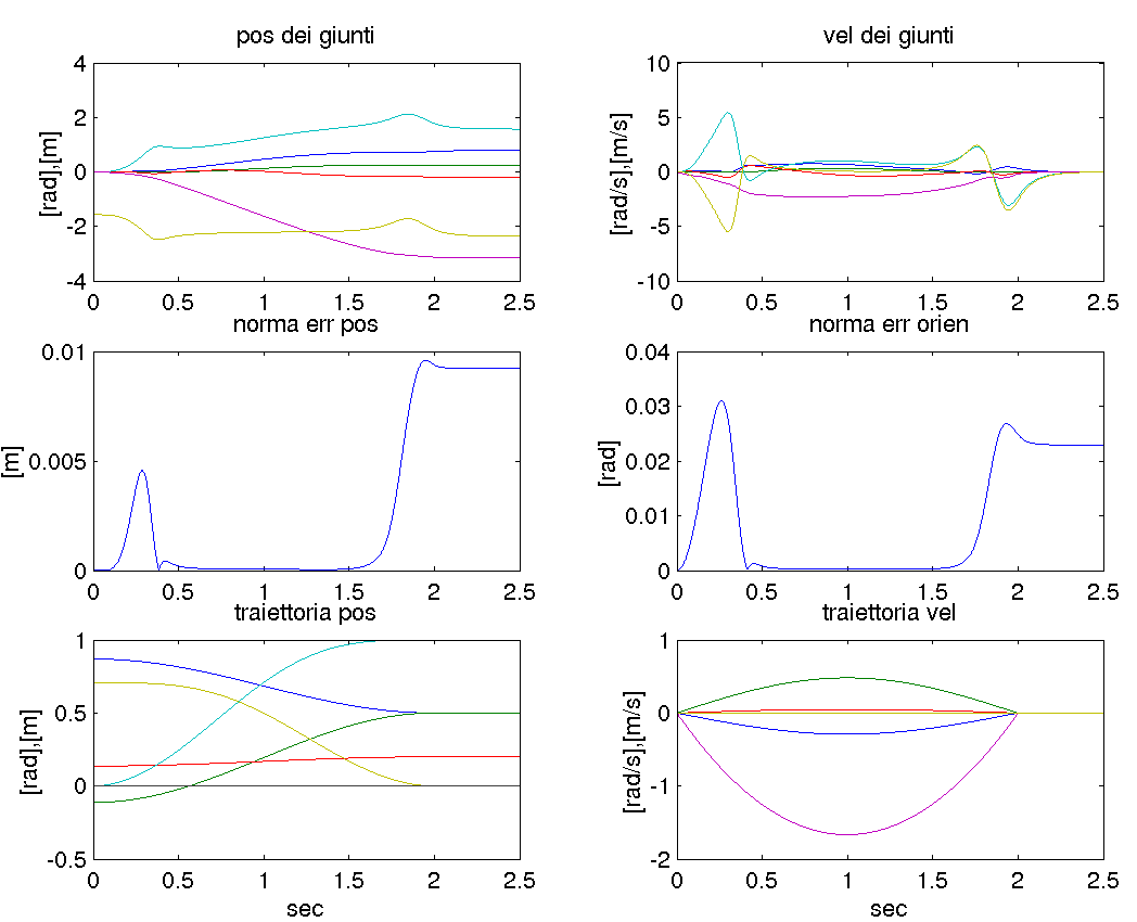 Image comau_plot_inv_smorz