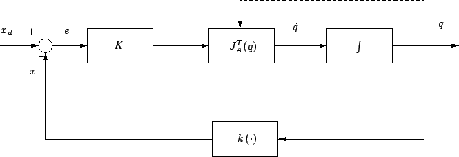 Algoritmi pentru sistemele automate de tranzacționare pe opțiuni binare - Furnizor de semnal extern