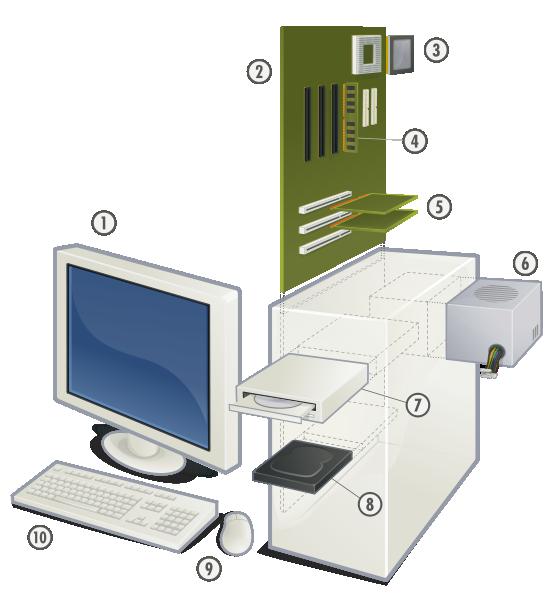 questa immagine mostra un personal computer 
con i suoi componenti