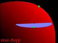 Orbita della cometa Hale-Bopp