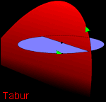Orbita della cometa Tabur