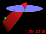 Orbita della cometa Hyakutake