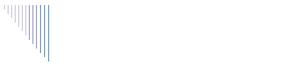 CISAL