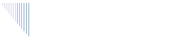 Collegio dei Sindaci