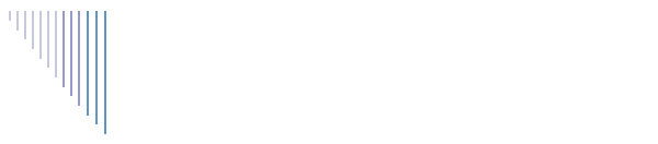 Provinciali