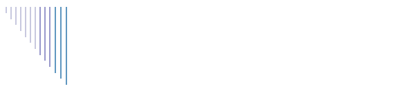 Regionale