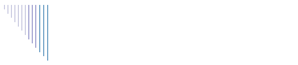 Problematiche