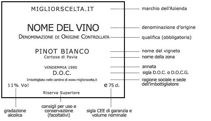 Etichetta dei vini DOC e DOCG