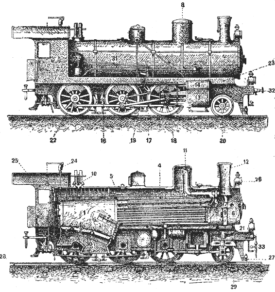 Disegno Della Locomotiva a Vapore