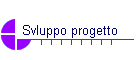 Svluppo progetto