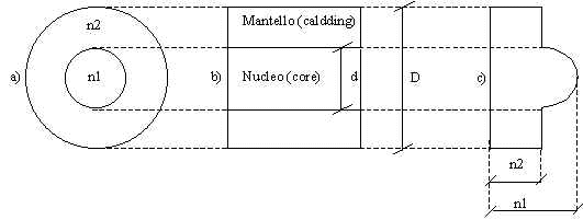 Figura 14