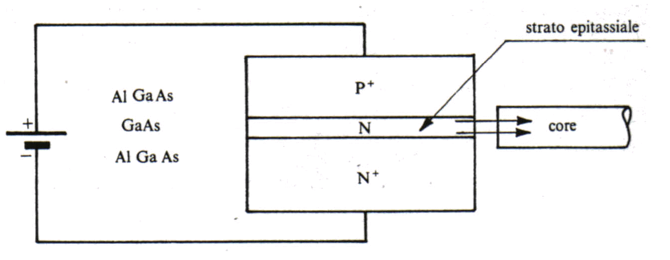 Figura 21