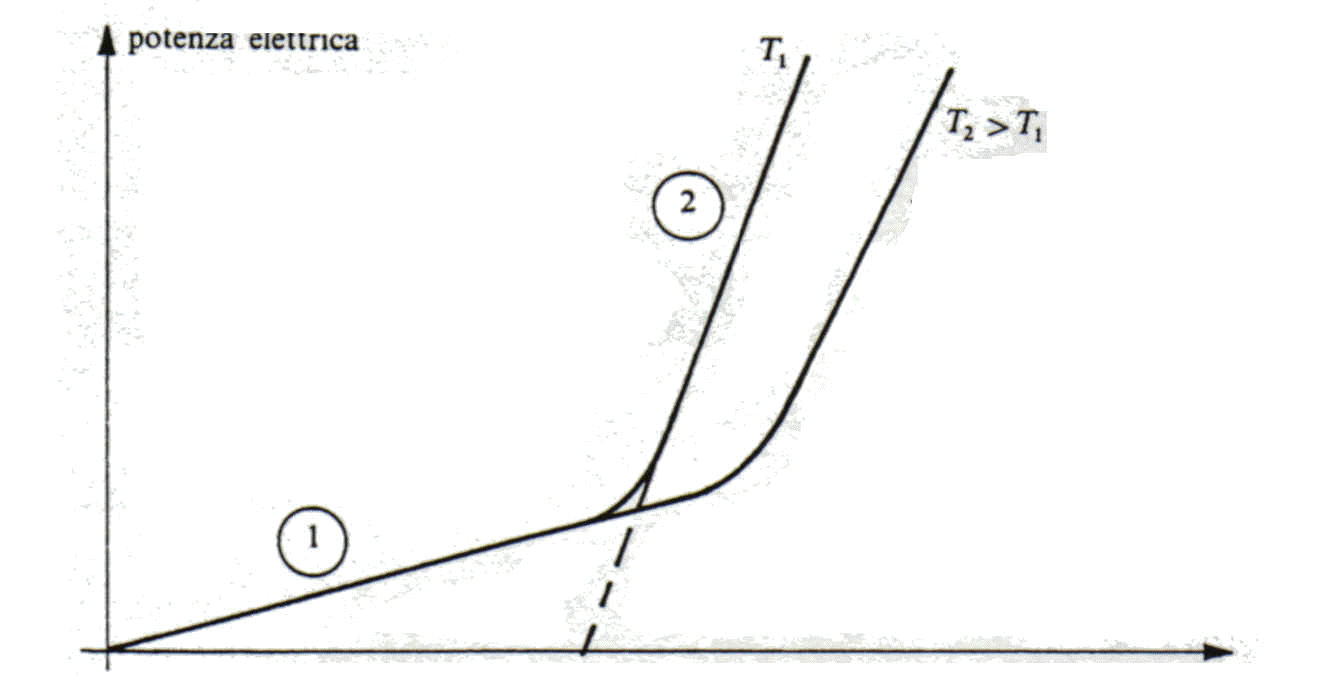 Figura 26