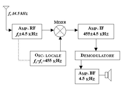 Giudice di cambio modulo doppio MISCELATORE MIXER PASSIVO 4.5-9.0 GHz convertitore di frequenza 