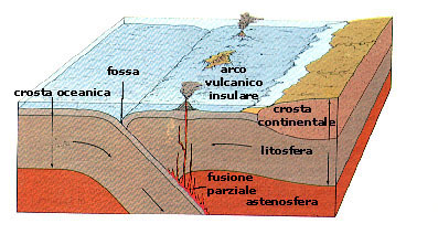 margine tra due placche oceaniche