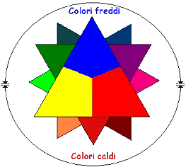 colori caldi e colori freddi