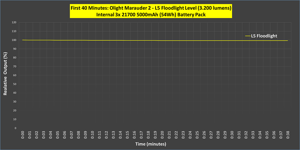 Floodlight_L5%20(2).png