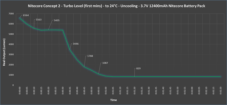 Turbo%20primi.png