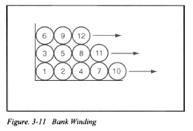 BankWinding.jpg