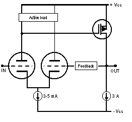 The HYBRID operation