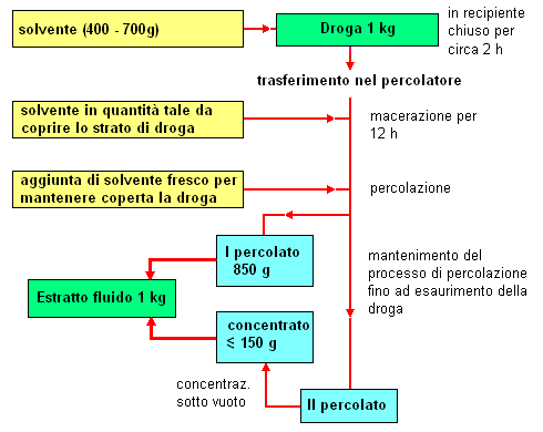 estratti