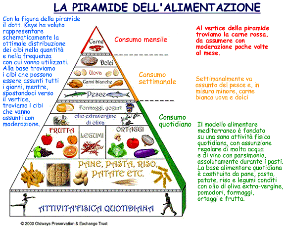 Ingredientes dieta mediterranea