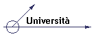 Universit