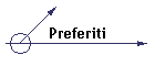 Preferiti