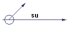 su