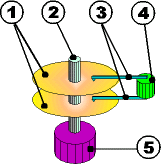 schema