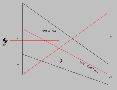  Ubicazione del CG in un'ala a freccia (4.24kb)