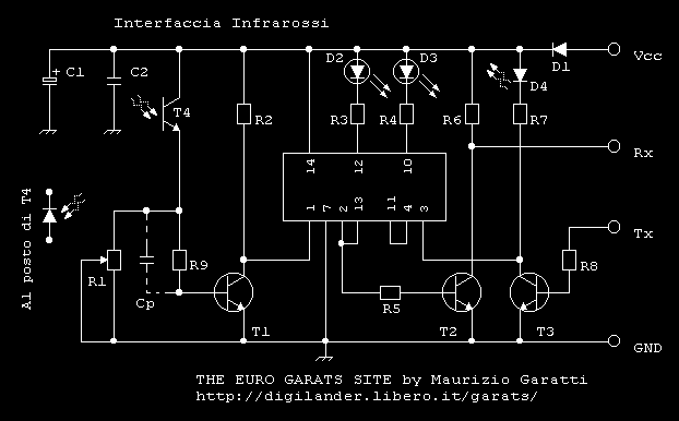 Schema Interfaccia Infrarossi