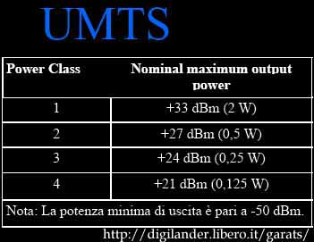 Potenza sistema UMTS.