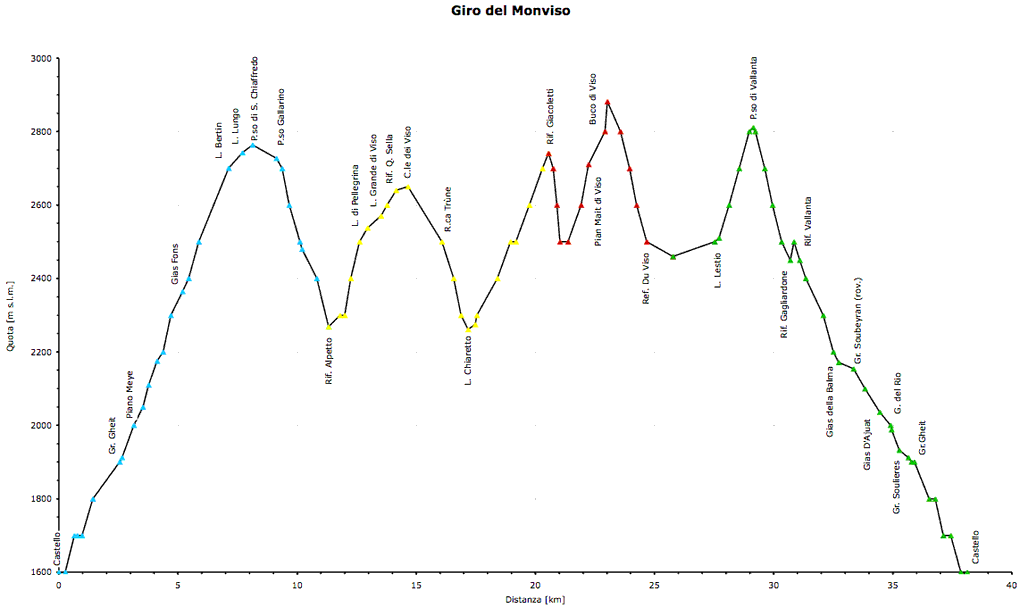 2006 - Giro del Monviso