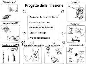 mission design process