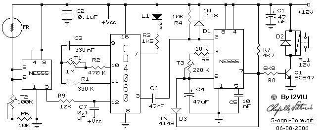 Cablaggio elettrico 30 amp RV