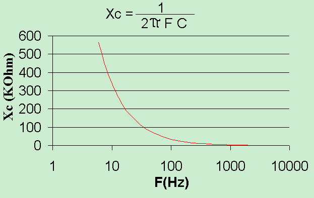 grafico rappresentante la curva di risposta