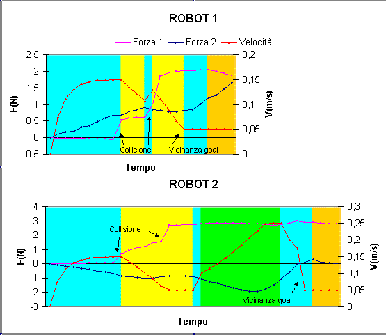 Robots graphs