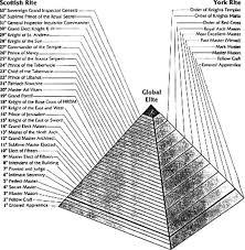 Occulto