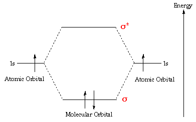 orbitale sigma