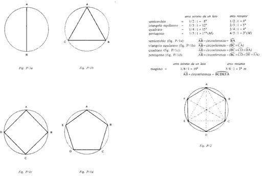 Keplero - rappresentazione geometrica