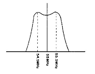 curva della banda passante
